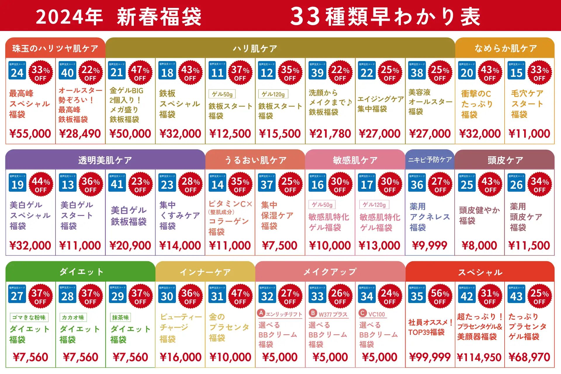 ドクターシーラボの福袋2024ラインナップ